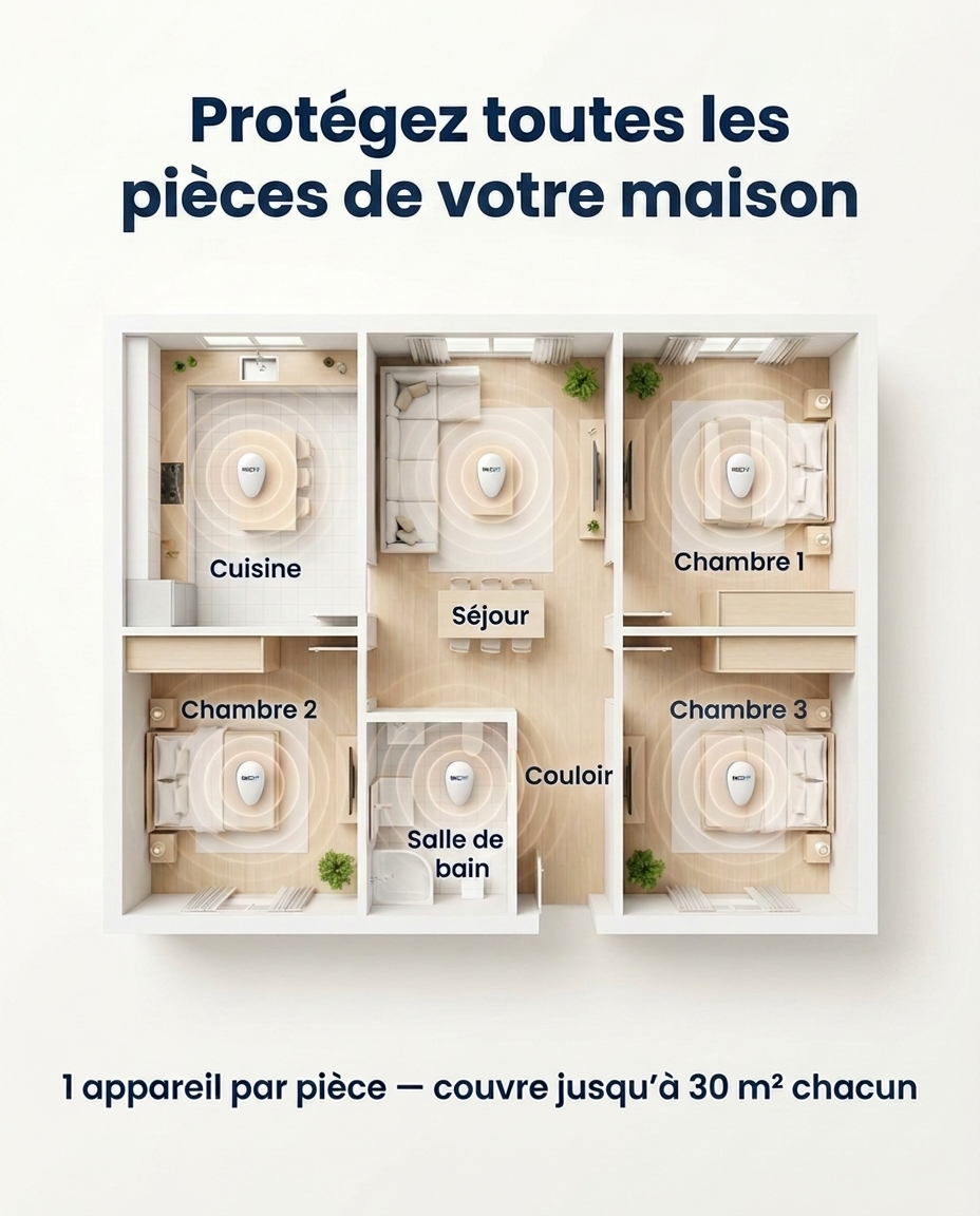 Protégez toutes les pièces de votre maison avec NUIZOFF