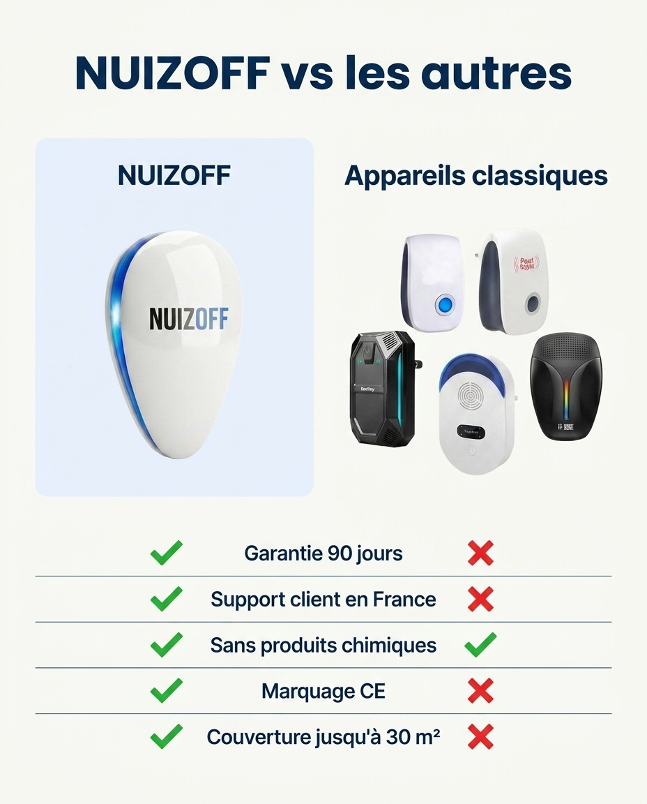 Répulsif Ultrason anti-nuisibles NUIZOFF