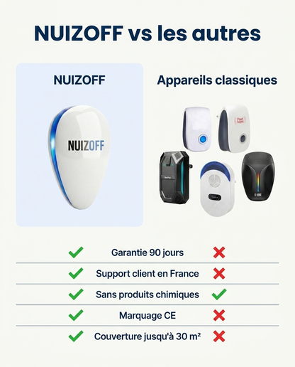 Répulsif Ultrason anti-nuisibles NUIZOFF